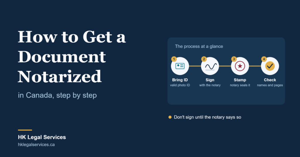 Document Notarized